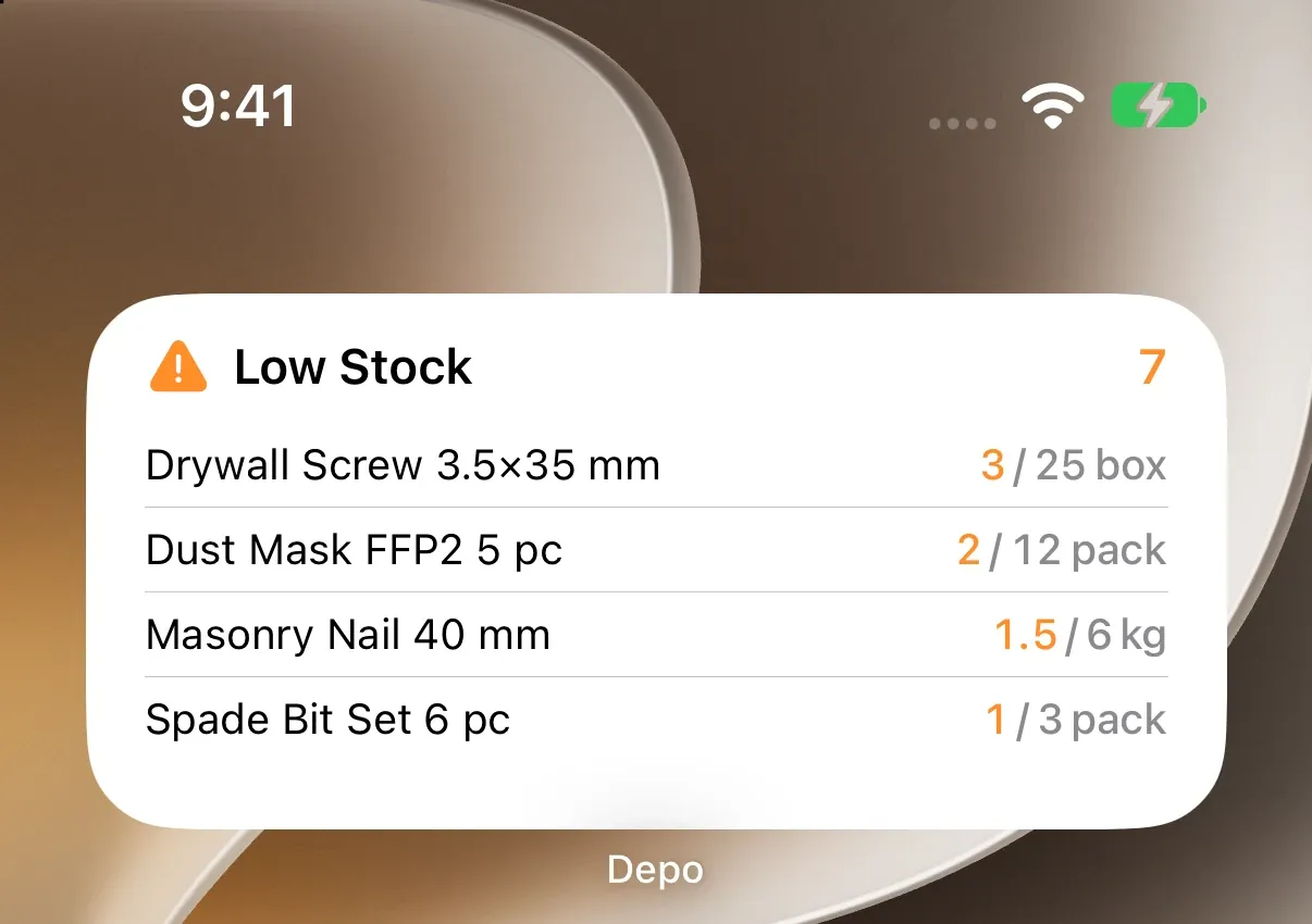Depo's Low Stock widget on the iPhone Home Screen: four items below their minimum, with the quantity on hand and the minimum.